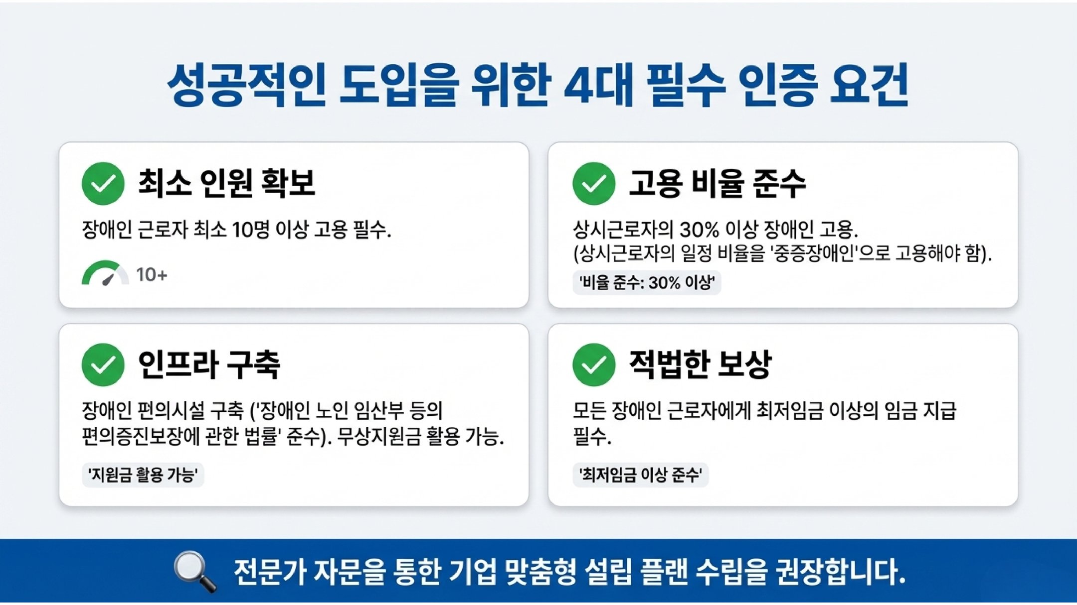 표준사업장 페이지 10