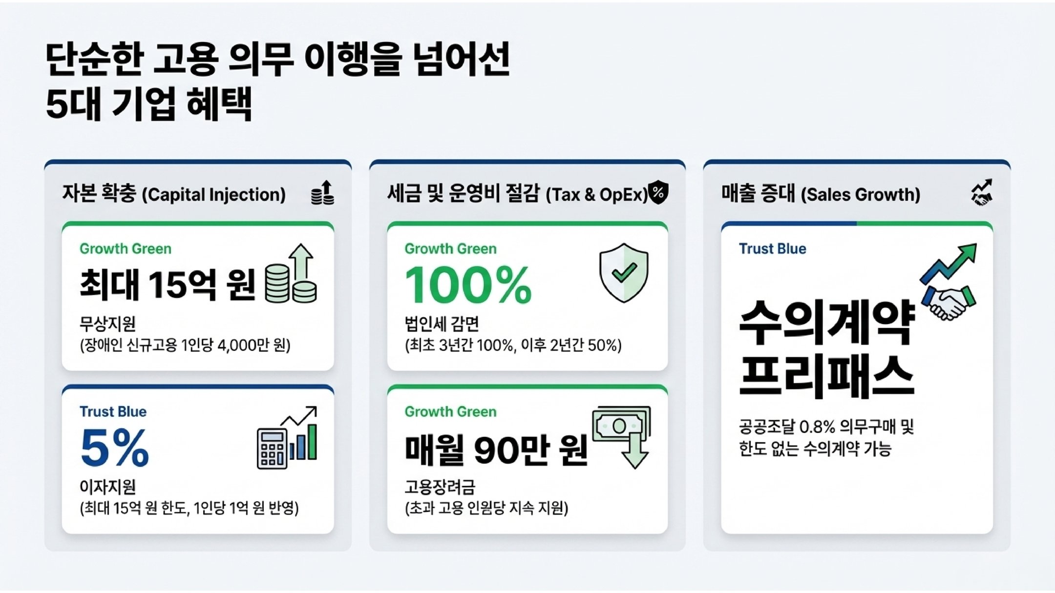 표준사업장 페이지 2