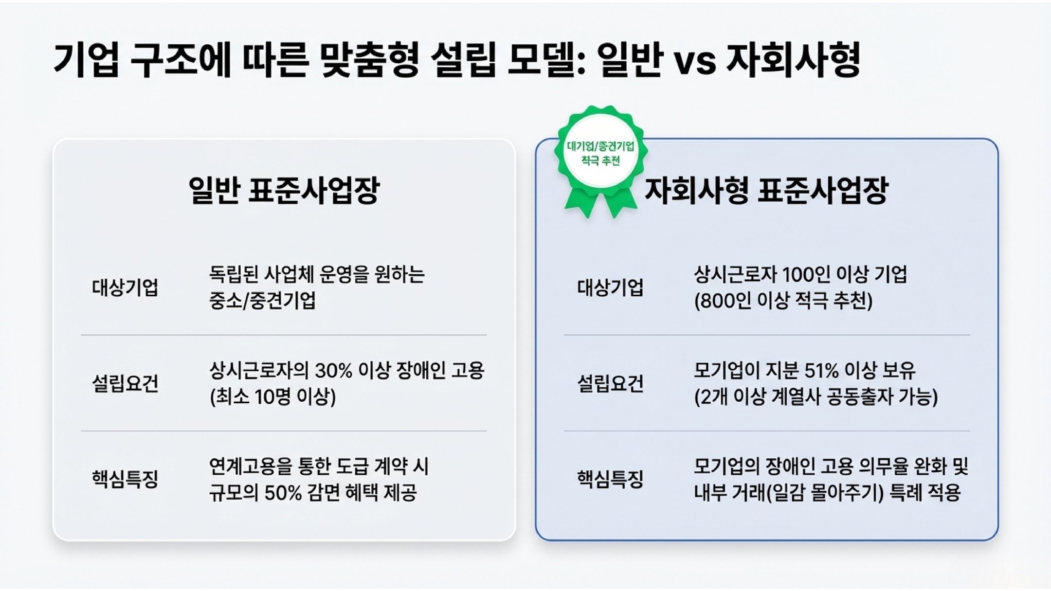 표준사업장 페이지 3
