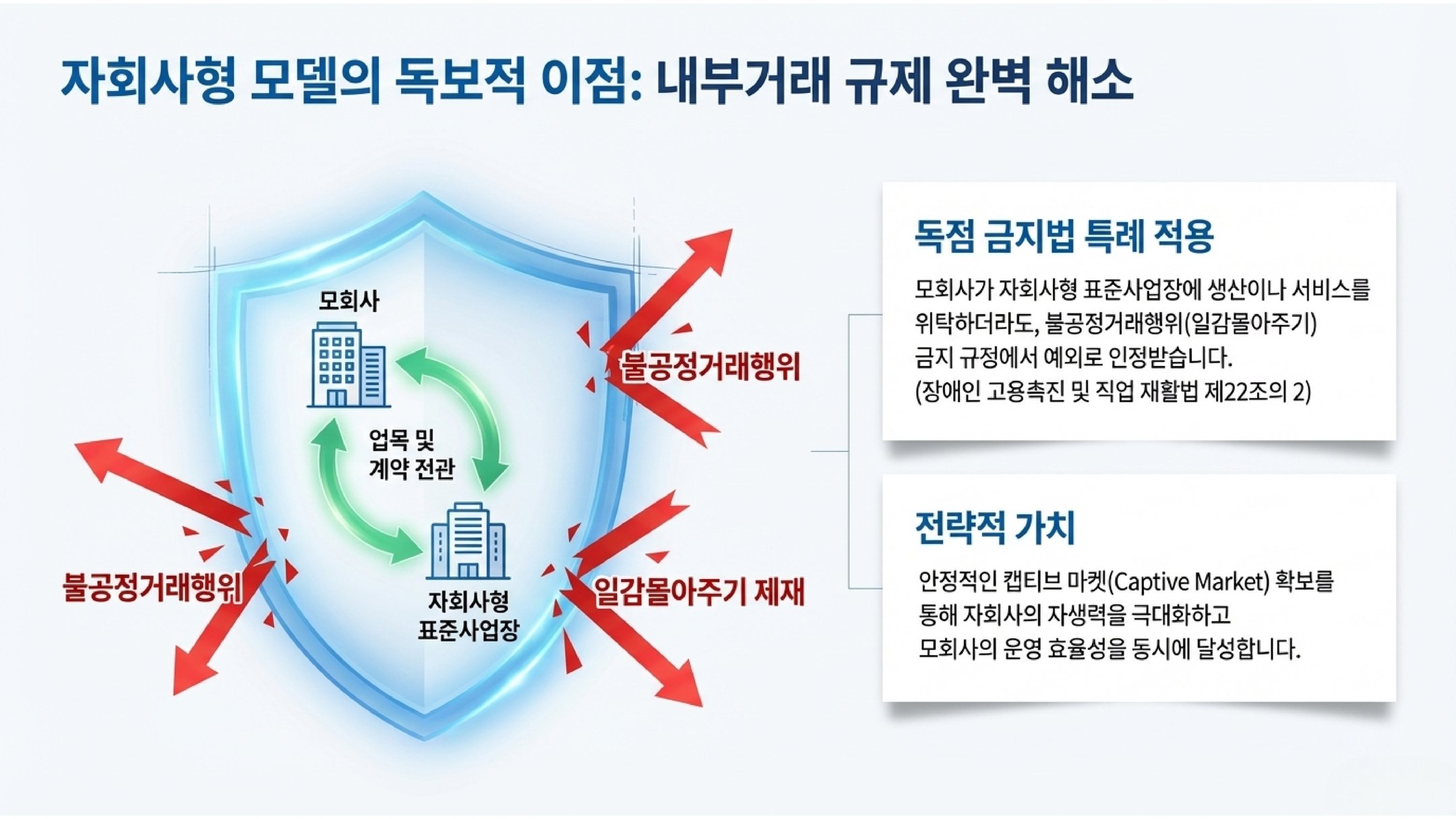 표준사업장 페이지 4