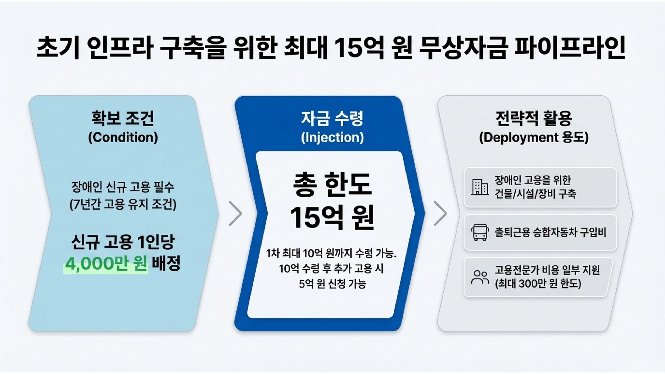 표준사업장 페이지 5
