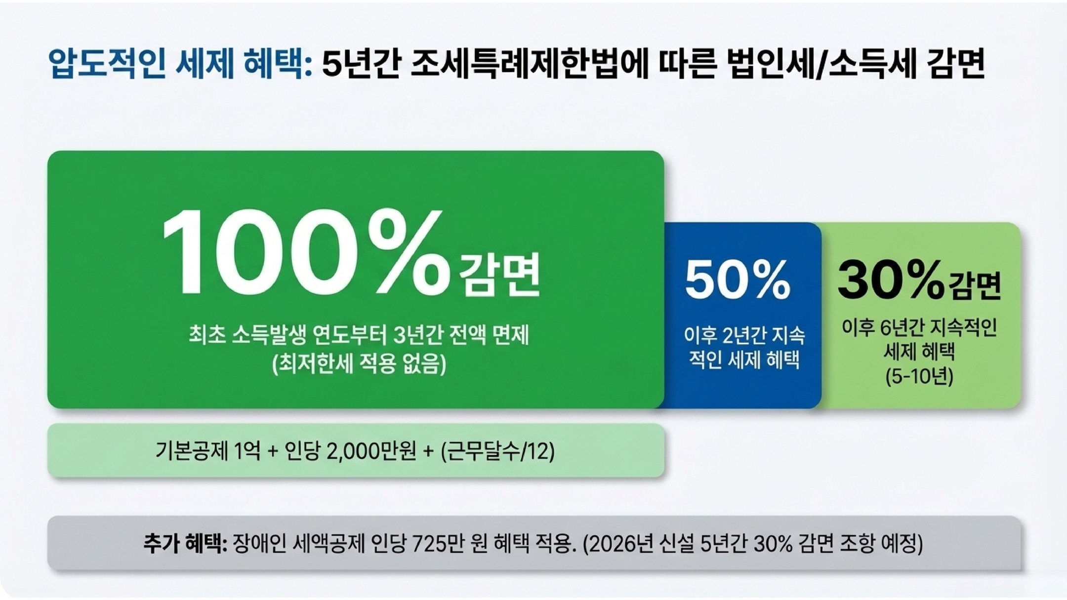표준사업장 페이지 6