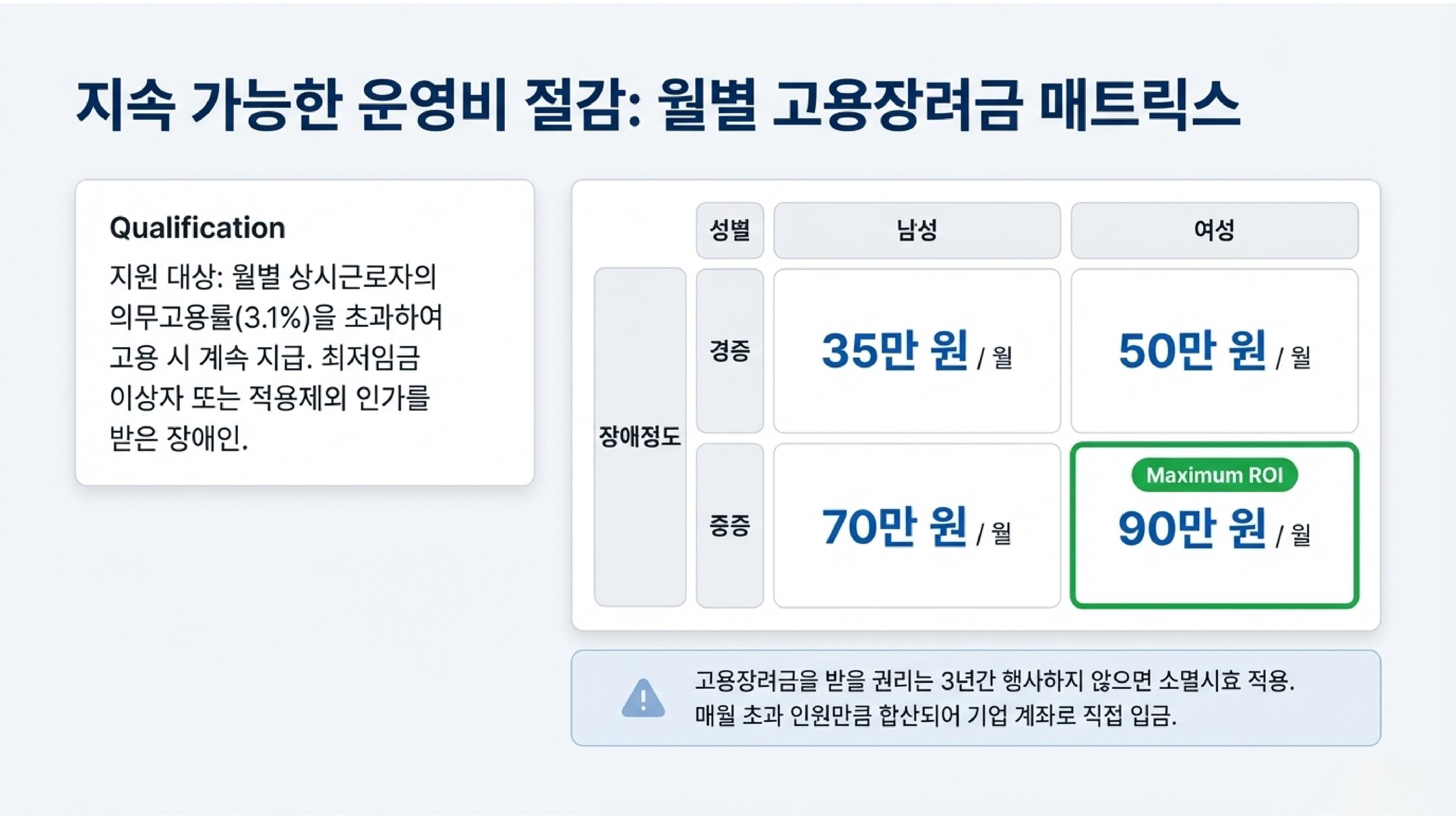 표준사업장 페이지 7