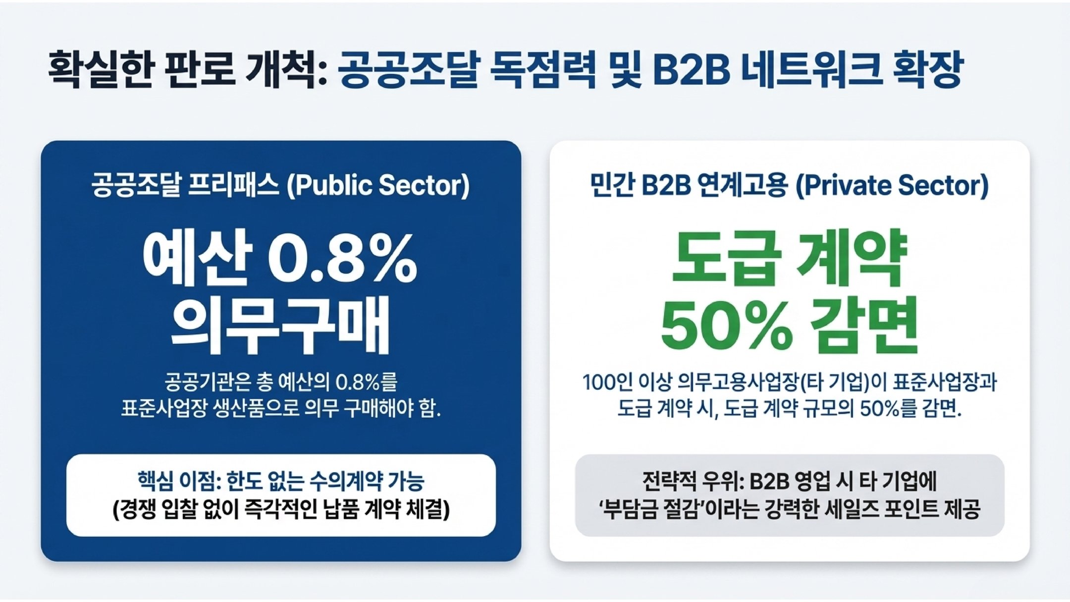 표준사업장 페이지 8