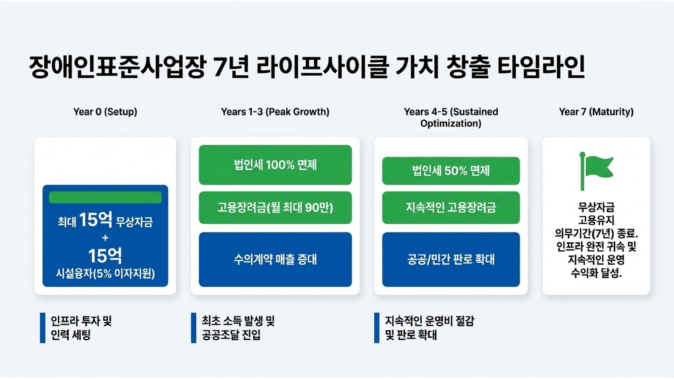 표준사업장 페이지 9
